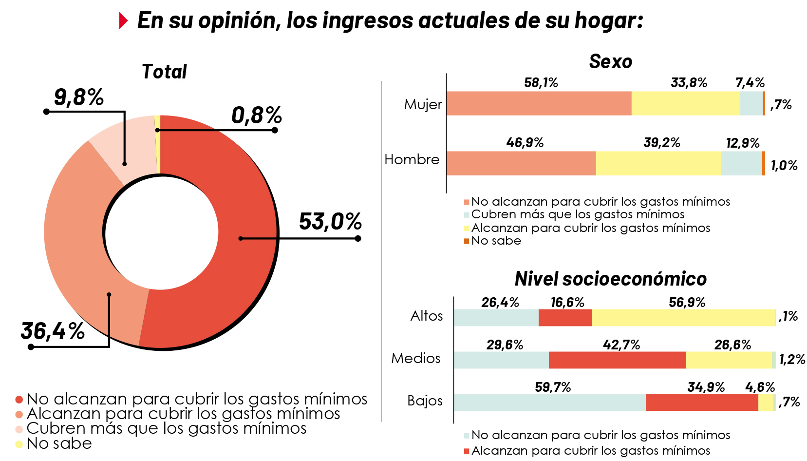 Encuesta de percepción Cúcuta Cómo Vamos.