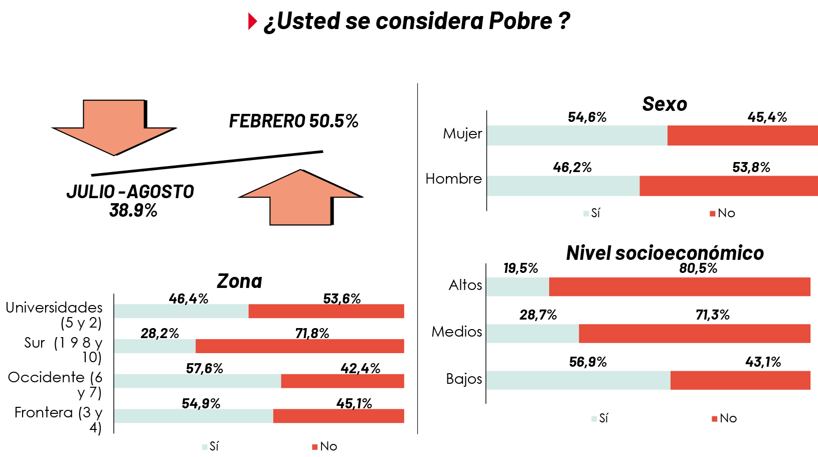 Encuesta de percepción Cúcuta Cómo Vamos.