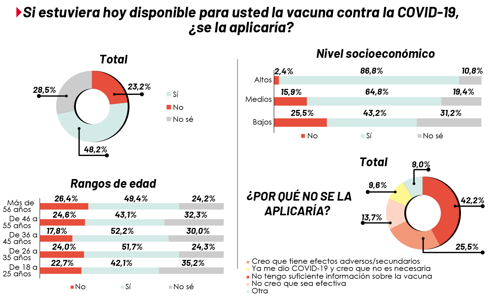 Encuesta de percepción Cúcuta Cómo Vamos.