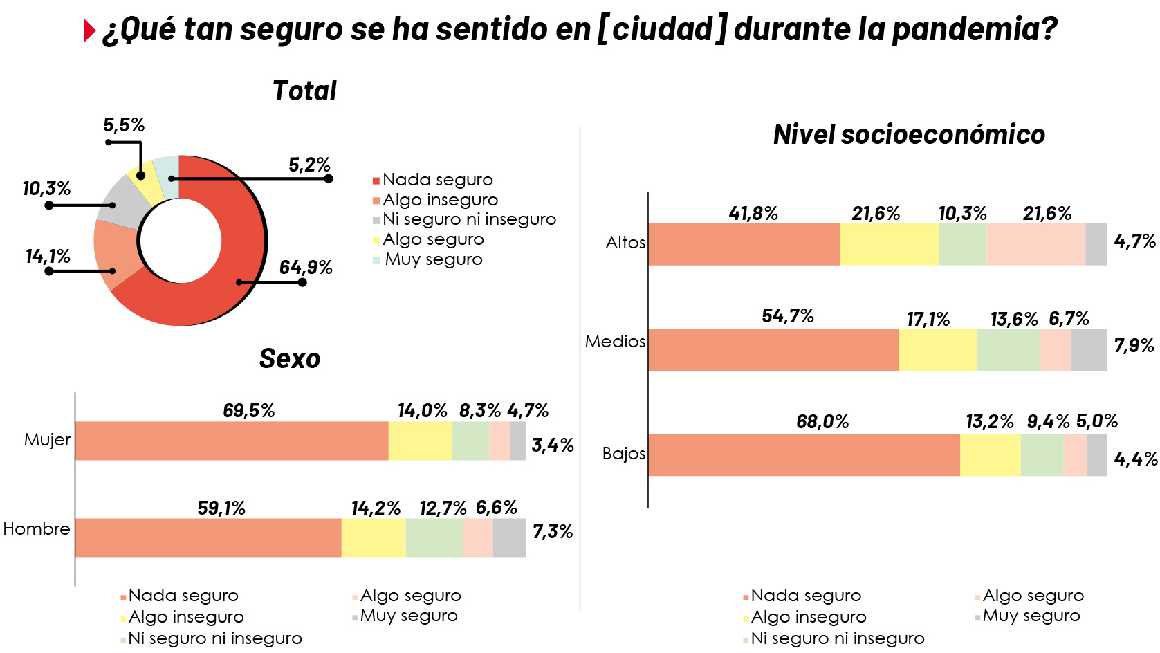 Encuesta de percepción Cúcuta Cómo Vamos.