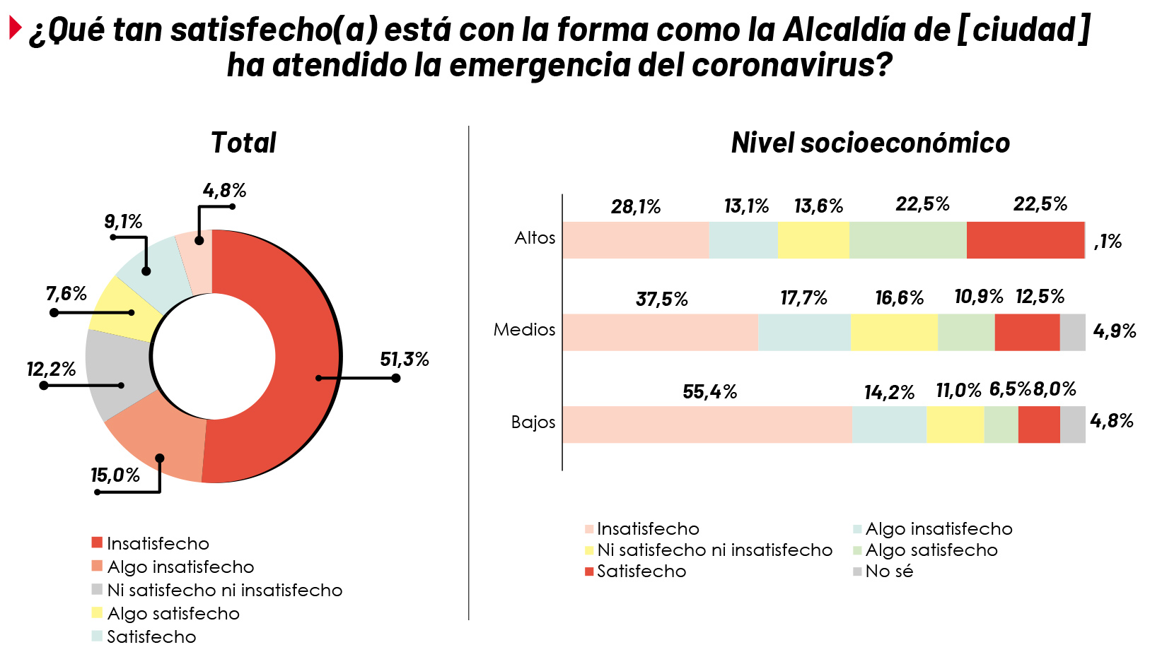 Encuesta de percepción Cúcuta Cómo Vamos.