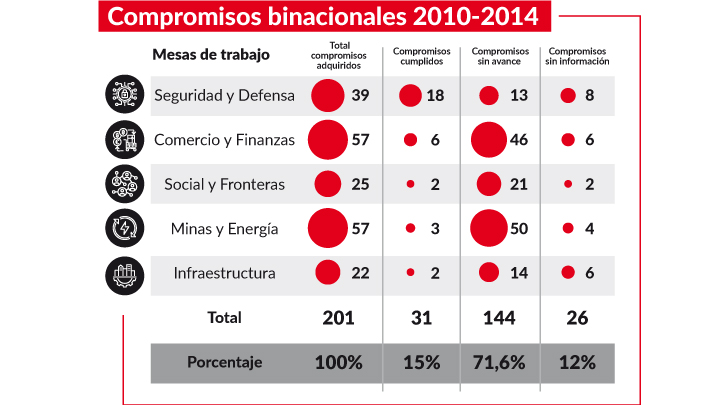 Colombia y Venezuela: una relación fracturada por la política