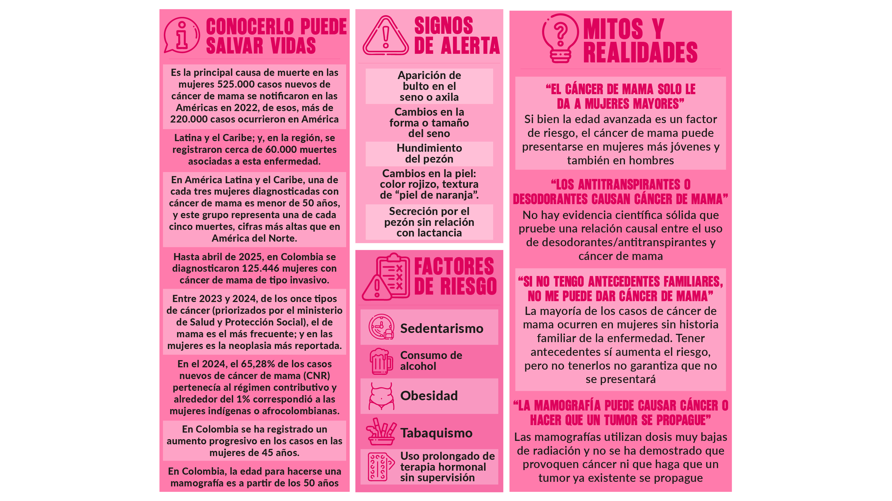 Infografía - Cáncer de mama