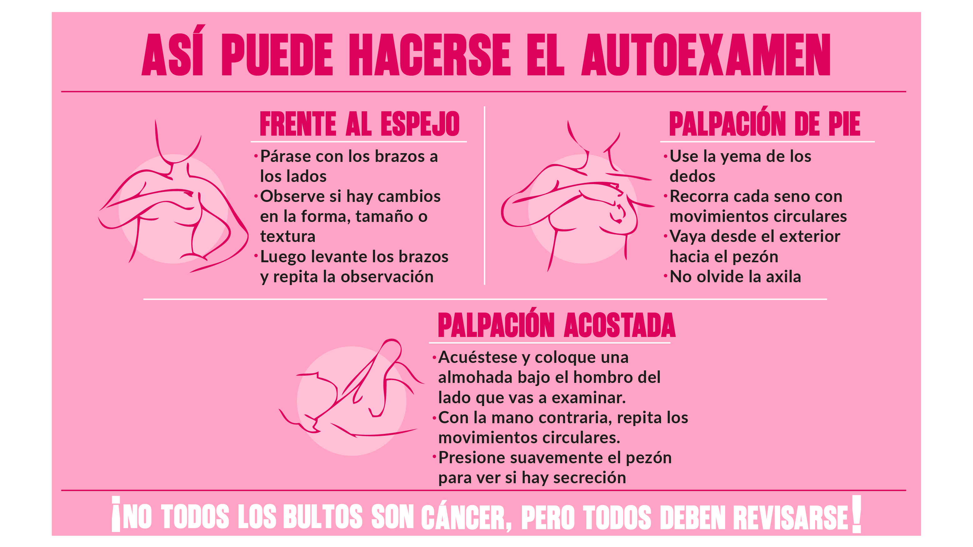 Infografía - Cáncer de mama