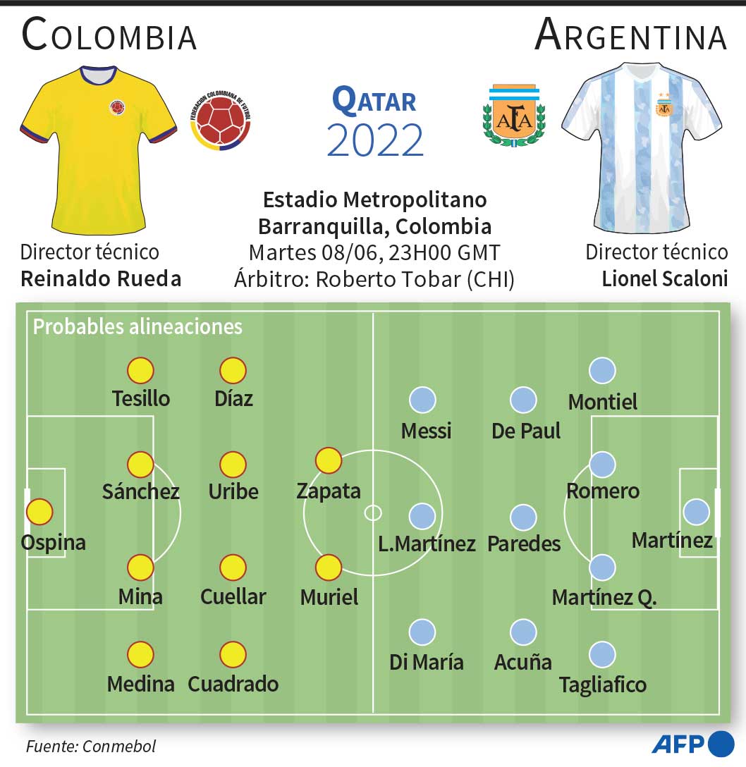 Nómina de Colombia ante Argentina 