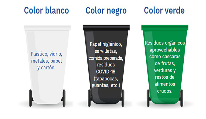 El código de colores aplica para todo el país y si un ciudadano se desplaza de una ciudad a otra, los colores para clasificar los residuos serán los mismos. / Fuente: Ministerio del Ambiente