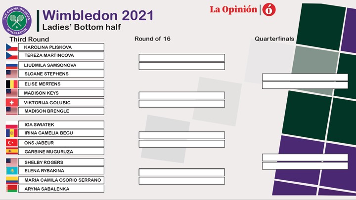 Cuadro de Wimbledon. María Camila Osorio. 