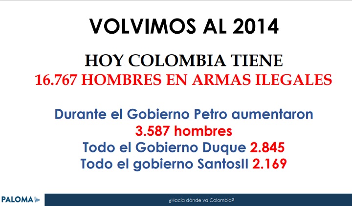 Fortalecimiento de los grupos armados.