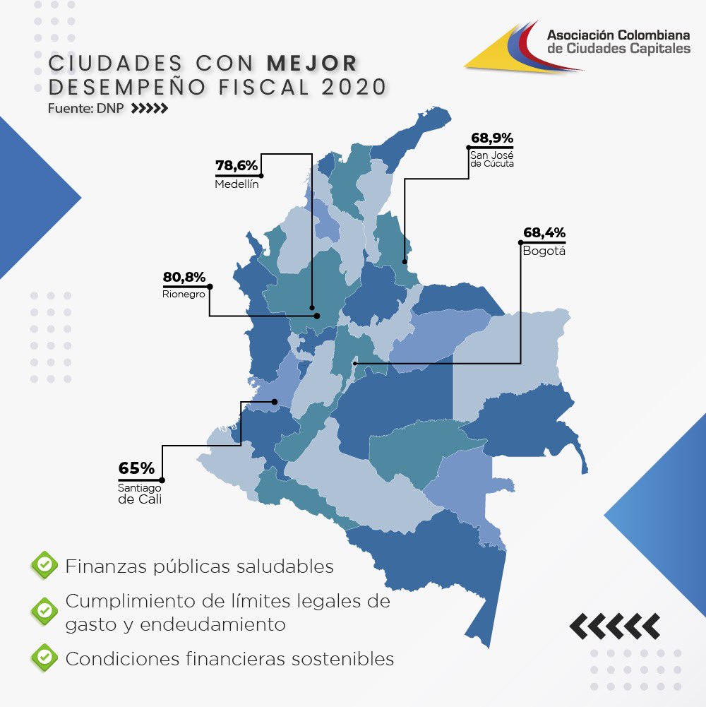 Índice de Desempeño Fiscal