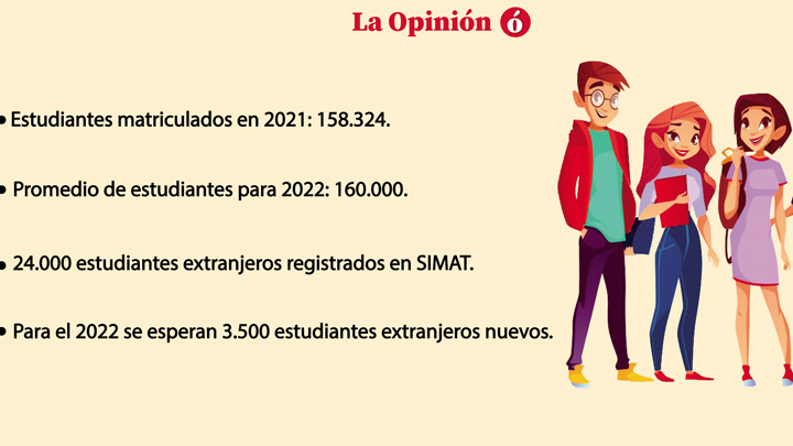 Cupos escolares en Cúcuta para el 2022./Gráfico: La Opinión