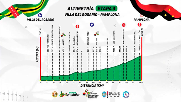 Etapa 3- Vuelta al Gran Santander