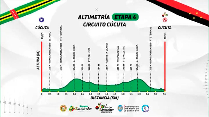 Etapa 4 Vuelta al Gran Santander