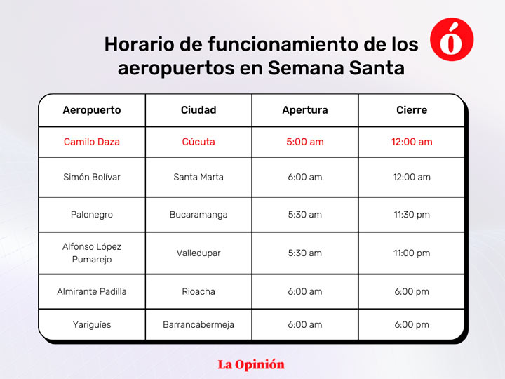 Horario Aeropuertos