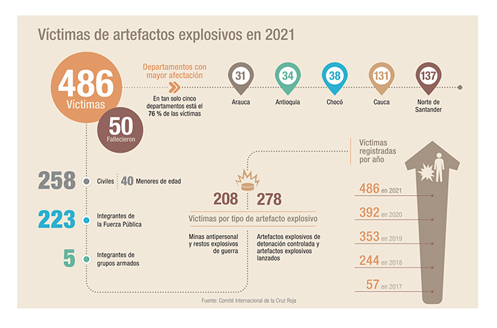 Artefactos explosivos