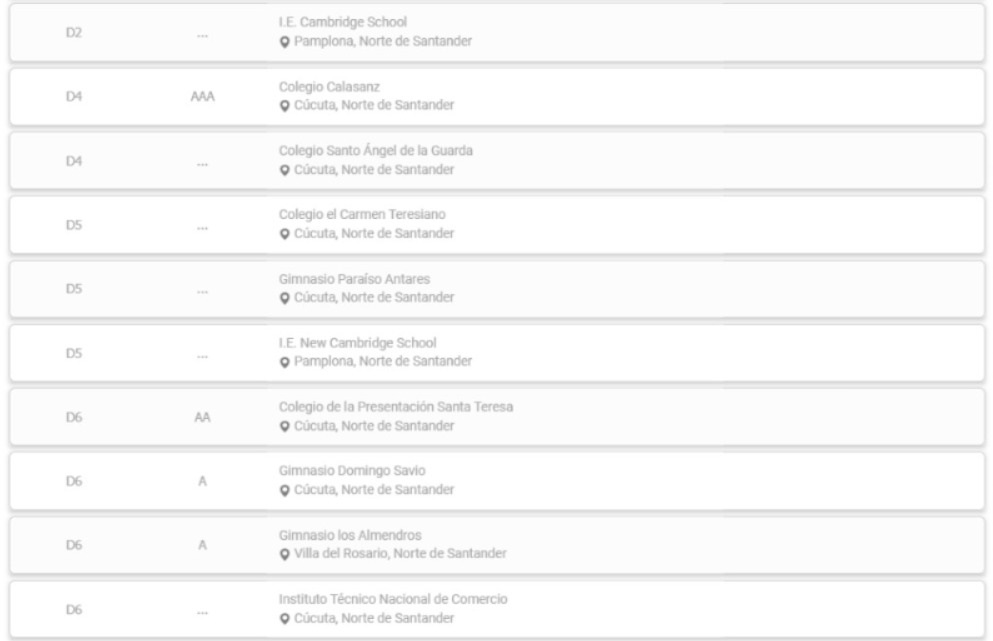 MEJORES COLEGIOS DE NORTE DE SANTANDER 