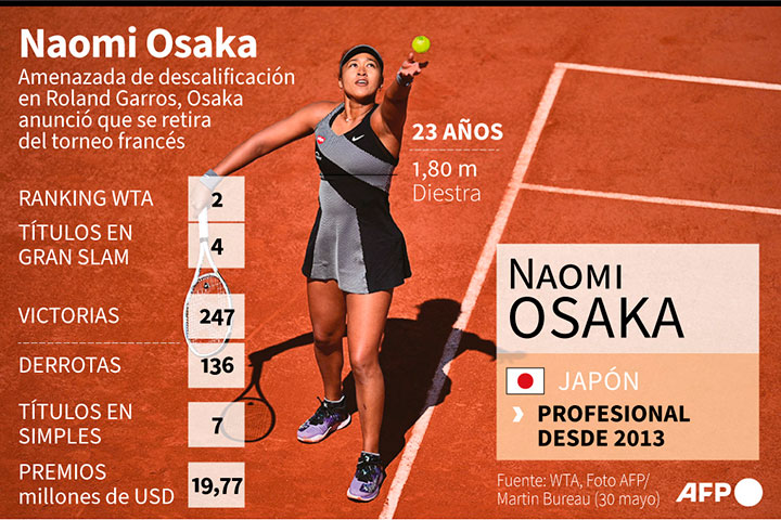 Naomi Osaka.