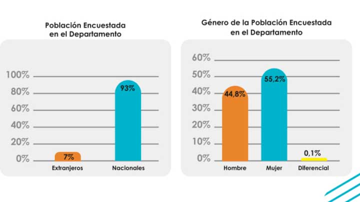 Población encuestada 