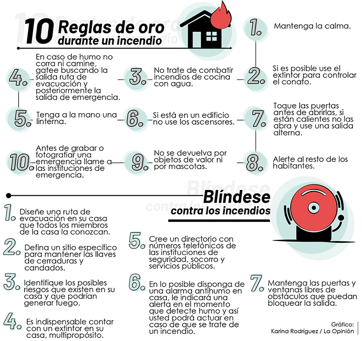 Reglas de oro en un incendio
