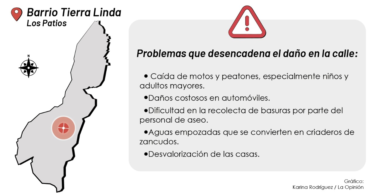 Infografía Tierra Linda
