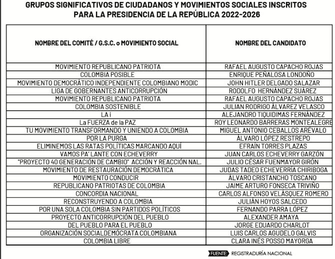 Ya son 24 los precandidatos presidenciales