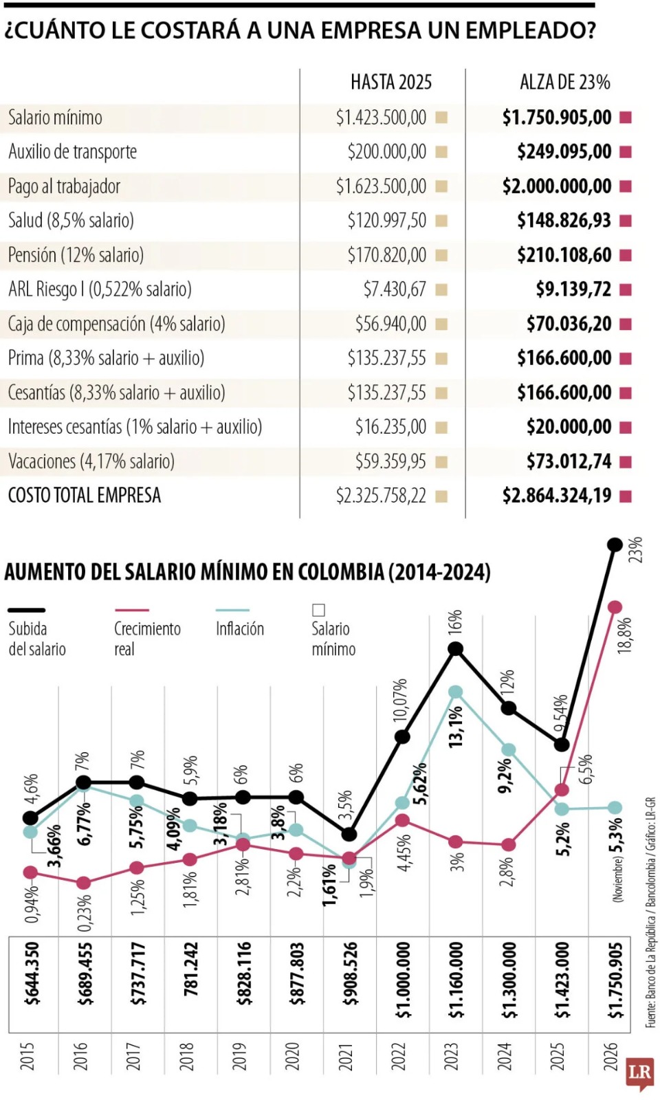 SALARIO MÍNIMO 
