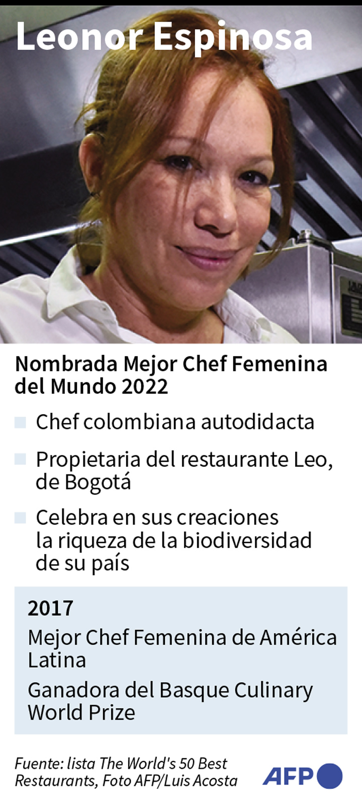 Leonor Espinosa, una colombiana que se convirtió en la mejor Chef femenina del mundo