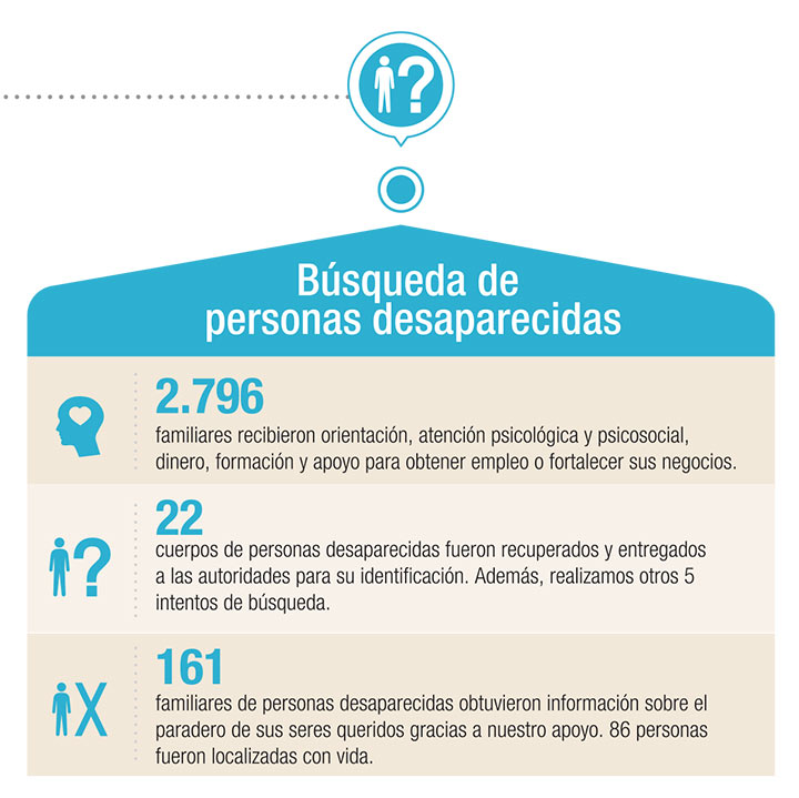 Desapariciones forzadas