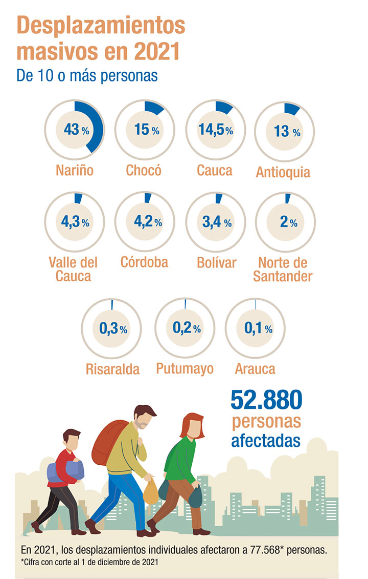 Desplazamiento forzado