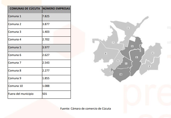 Empresas por comunas