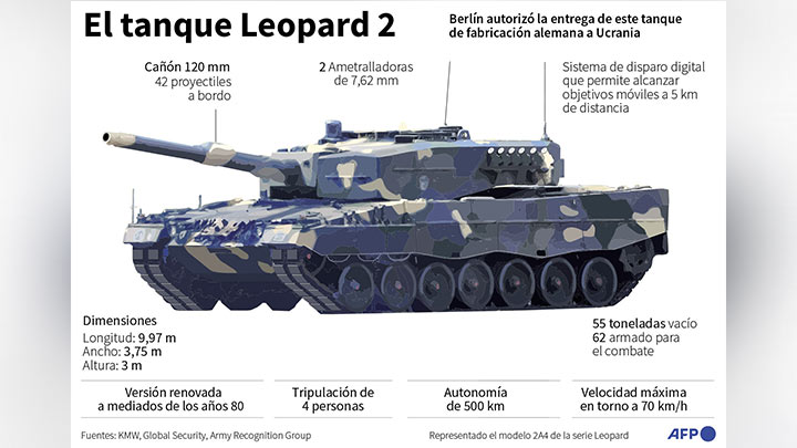 Alemania autoriza el envío de tanques Leopard a Ucranial./Foto: AFP