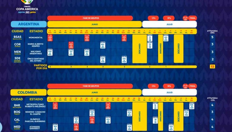 Fixture Copa América