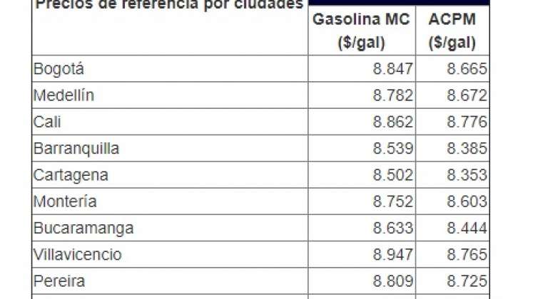 Alza en combustible./FOTO: Ministerio de Minas