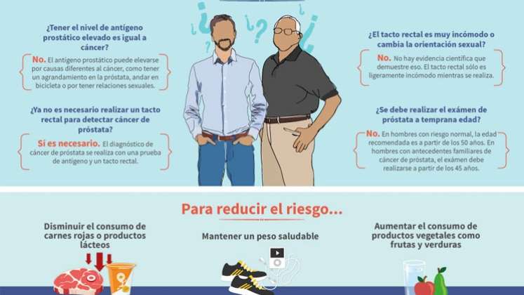 Infografía cáncer de próstata.