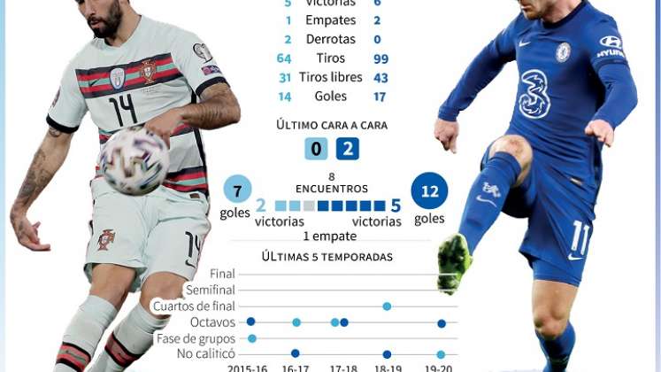 Partido con pronóstico reservado. / Foto: AFP