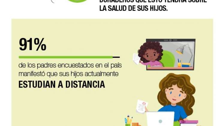 Resultados de estudio Herbalife Nutrition y Feed the Children realizado por OnePoll. / Foto: Cortesía