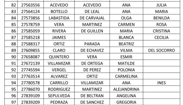 Listado de Colombia Mayor