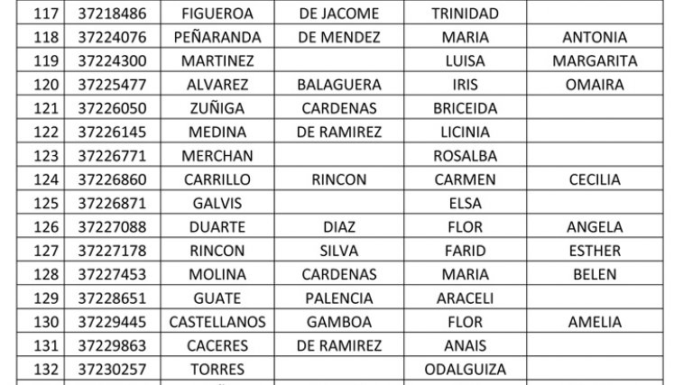 Listado de Colombia Mayor