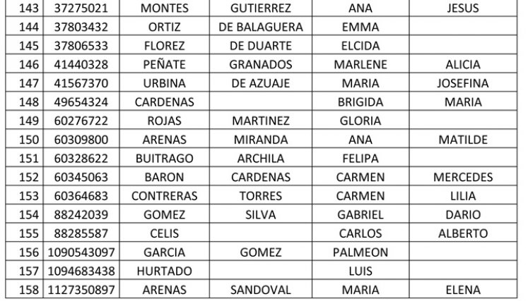 Listado de Colombia Mayor
