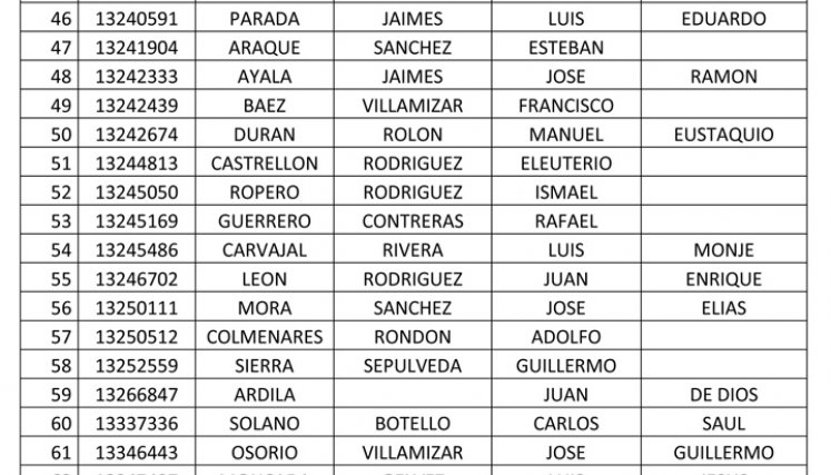 Listado de Colombia Mayor
