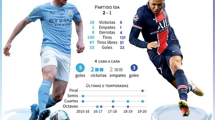 Datos claves del partido. / Foto: AFP