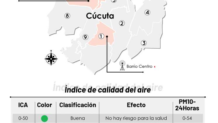 Estaciones de monitoreo del aire en Cúcuta