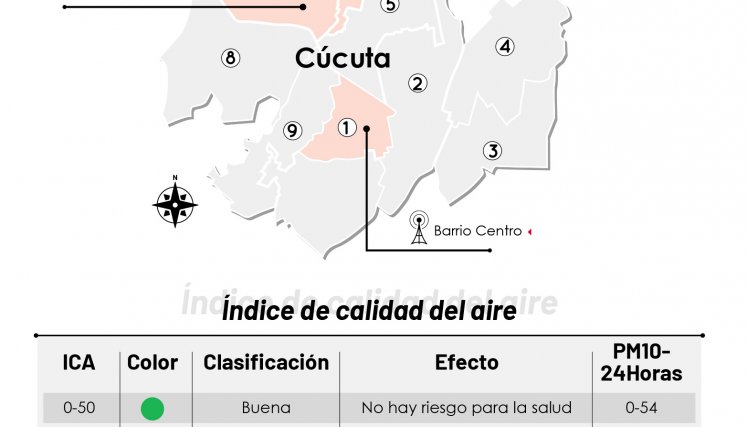 Estaciones de monitoreo del aire en Cúcuta