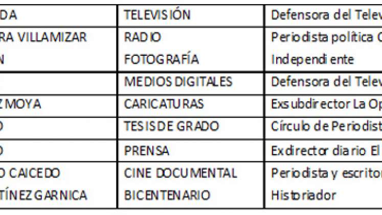 Jurado del Premio de Periodismo La Bagatela