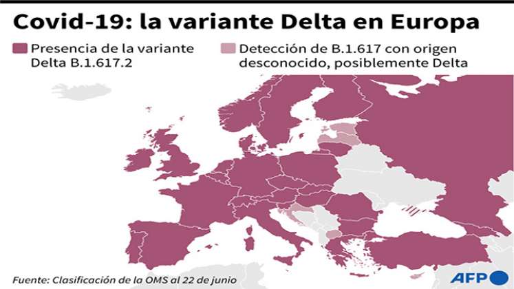 Variante Delta en Europa.