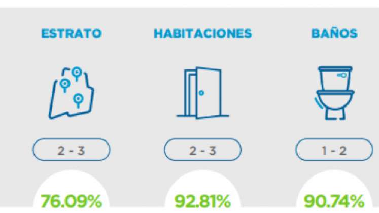 Preferencias de los jóvenes en compra de vivienda nueva