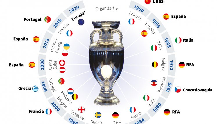 Final Eurocopa 2021.