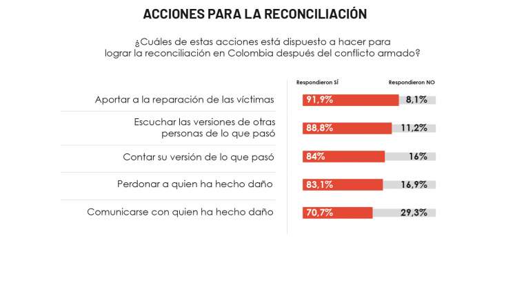 Barómetro de la Reconciliación