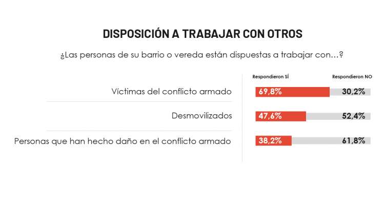 Barómetro de la Reconciliación