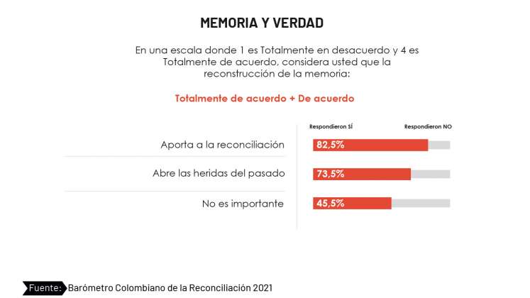 Barómetro de la Reconciliación