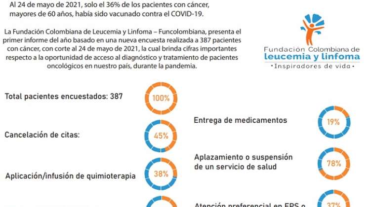 Gráfico La Opinión